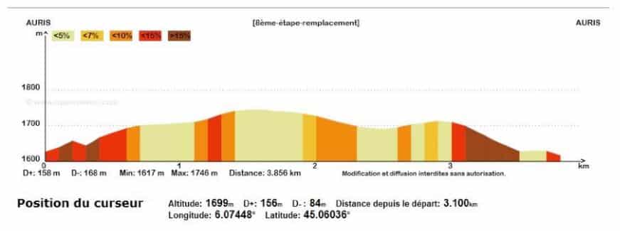 trophee des montagnes - oz en oisans nocturne - parcours dénivelé