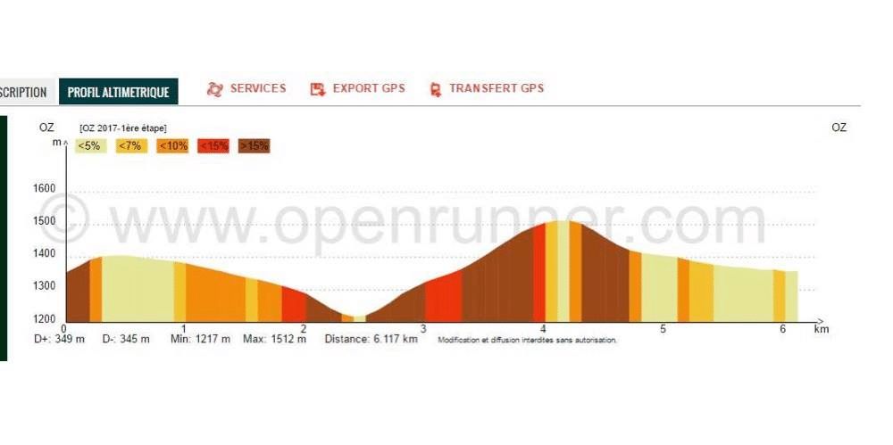 Trophee des montagnes - oz en oisans parcours dénivelé