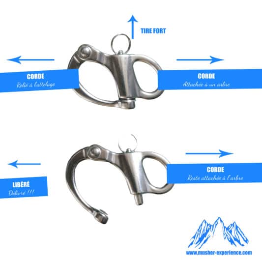 largueur c'est quoi fonctionne comment mousqueton anti panique