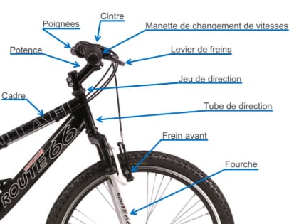 potence de velo c'est quoi et tube de direction difference