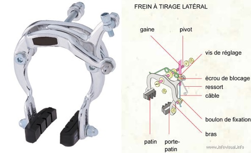 frein etriers