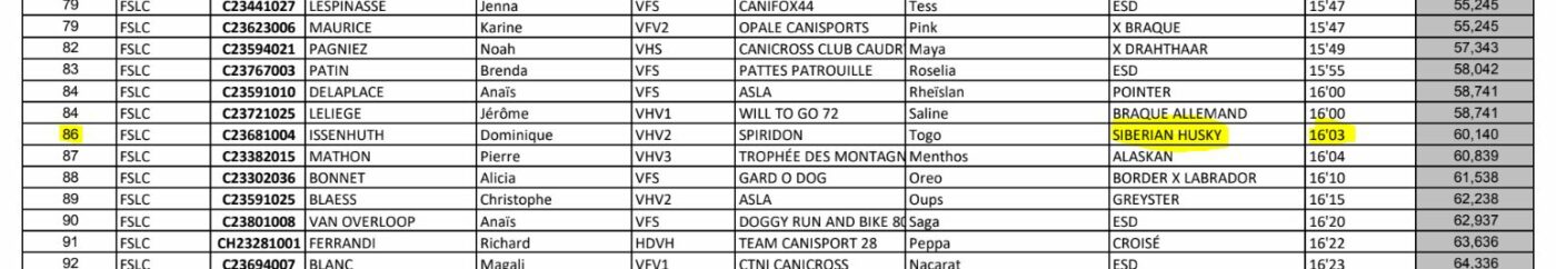canivtt-resultat-competition